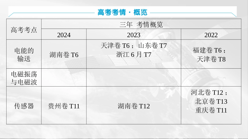 2026版三维设计一轮高中总复习物理通用版课件-第十三章　交变电流　电磁振荡与电磁波传感器.pptx_第3页