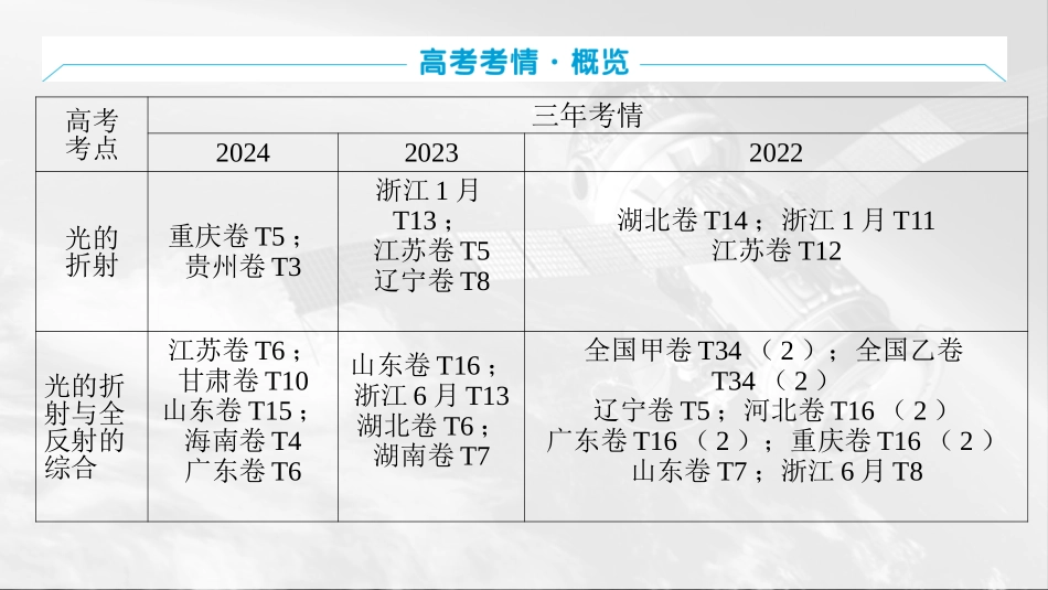 2026版三维设计一轮高中总复习物理通用版课件-第十四章　光学.pptx_第2页