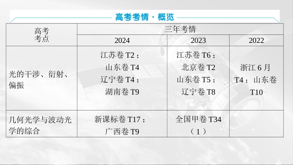 2026版三维设计一轮高中总复习物理通用版课件-第十四章　光学.pptx_第3页