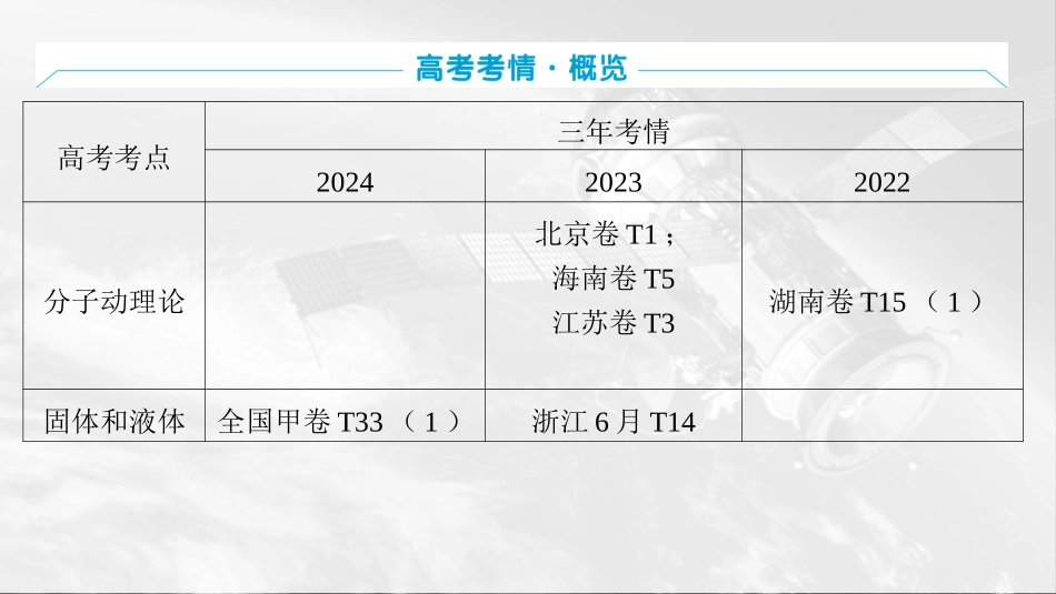 2026版三维设计一轮高中总复习物理通用版课件-第十五章　热学.pptx_第2页