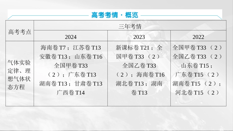 2026版三维设计一轮高中总复习物理通用版课件-第十五章　热学.pptx_第3页