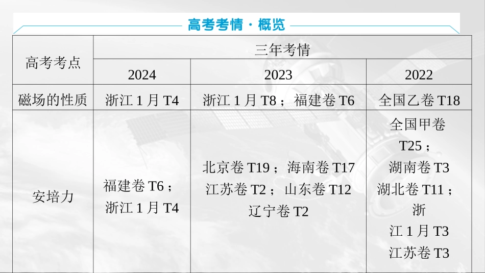 2026版三维设计一轮高中总复习物理通用版课件-第十一章　磁场.pptx_第2页