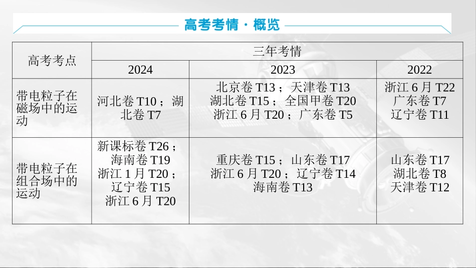 2026版三维设计一轮高中总复习物理通用版课件-第十一章　磁场.pptx_第3页