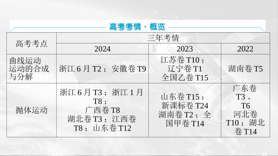 2026版三维设计一轮高中总复习物理通用版课件-第四章　曲线运动.pptx_第2页
