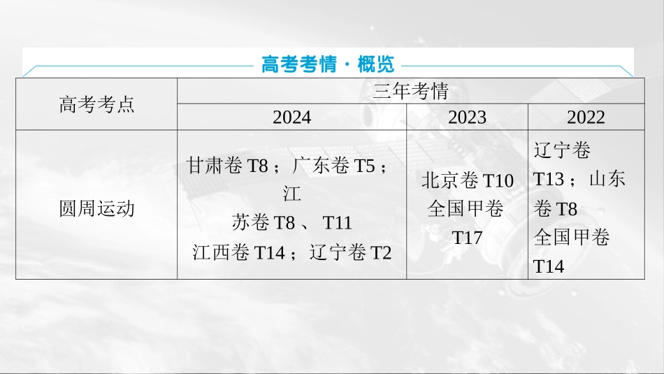 2026版三维设计一轮高中总复习物理通用版课件-第四章　曲线运动.pptx_第3页