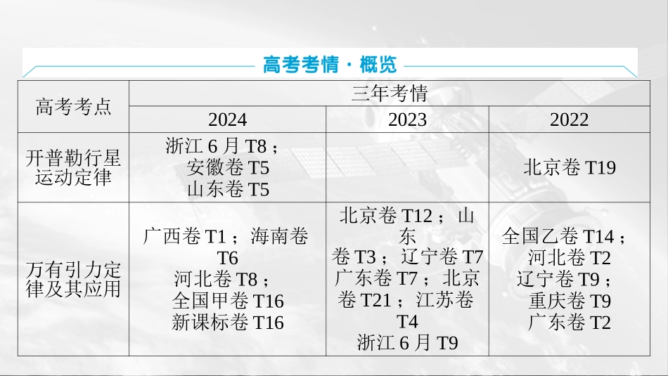 2026版三维设计一轮高中总复习物理通用版课件-第五章　万有引力与宇宙航行.pptx_第2页