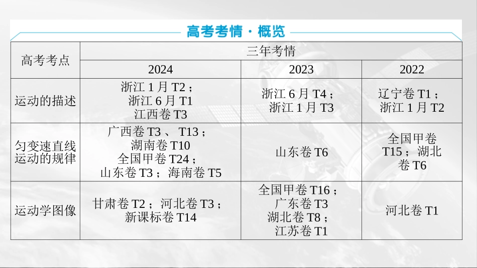 2026版三维设计一轮高中总复习物理通用版课件-第一章　运动的描述　匀变速直线运动的研究.pptx_第2页