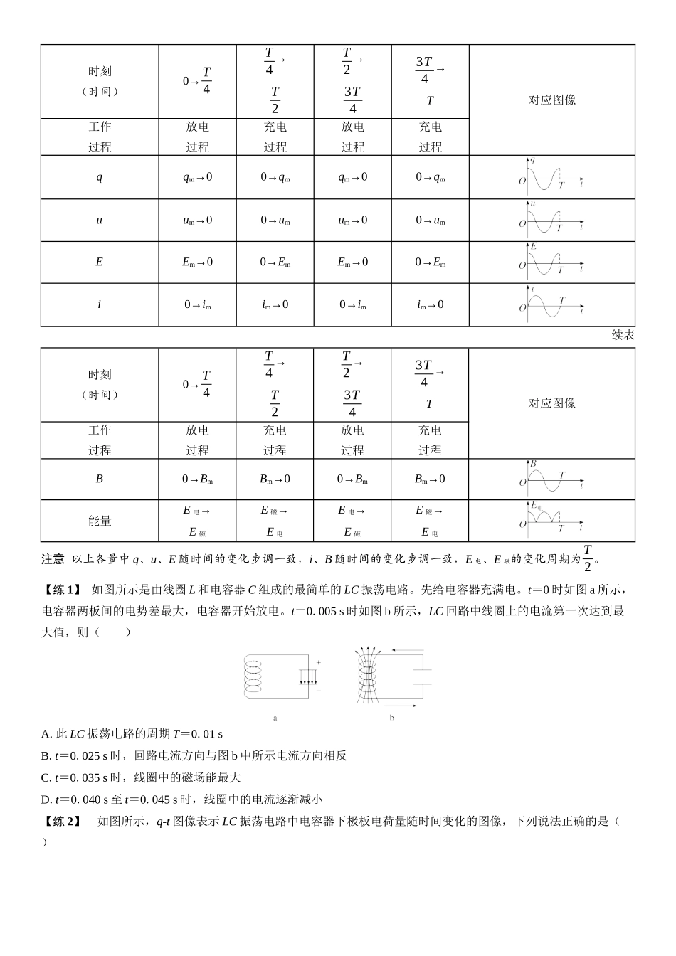 2026版三维设计一轮高中总复习物理通用版学生用-第3讲　电磁振荡与电磁波.docx_第3页