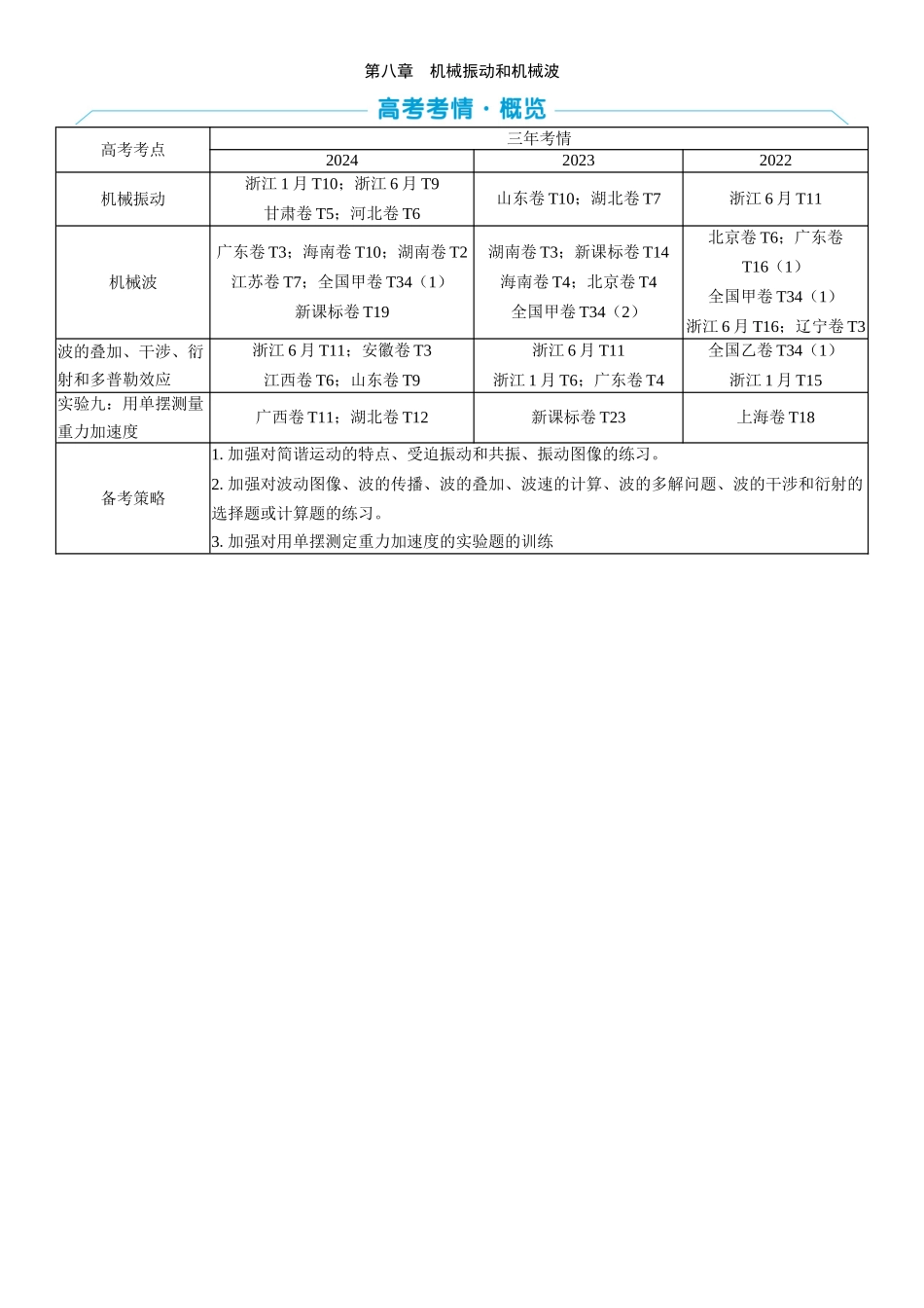 2026版三维设计一轮高中总复习物理通用版学生用-第八章　机械振动和机械波.docx_第1页