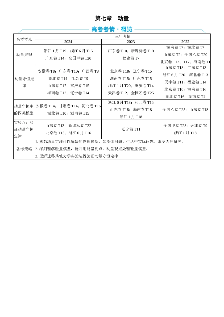 2026版三维设计一轮高中总复习物理通用版学生用-第七章　动量.docx_第1页