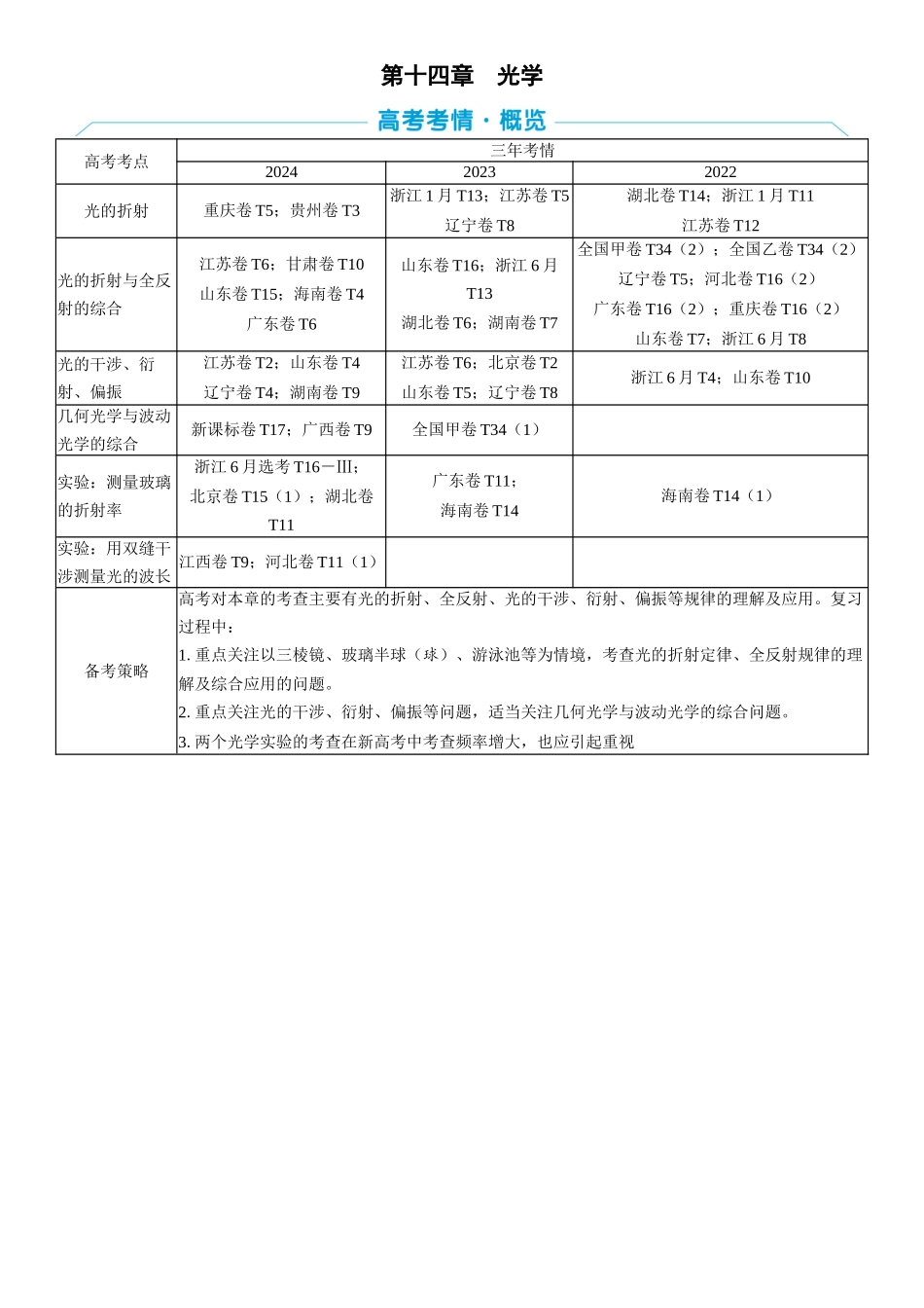 2026版三维设计一轮高中总复习物理通用版学生用-第十四章　光学.docx_第1页