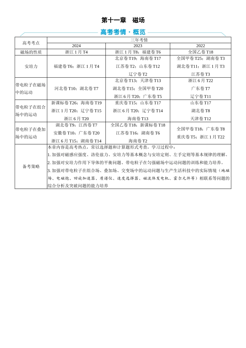2026版三维设计一轮高中总复习物理通用版学生用-第十一章　磁场.docx_第1页