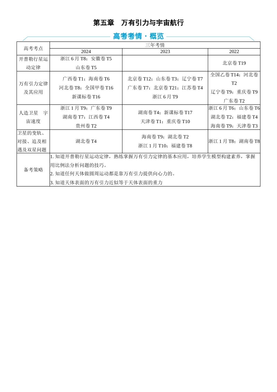 2026版三维设计一轮高中总复习物理通用版学生用-第五章　万有引力与宇宙航行.docx_第1页