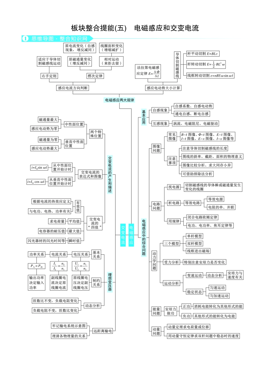 2026版赢在微点顶层设计大一轮物理学生讲-板块整合提能(五)　电磁感应和交变电流.docx_第1页