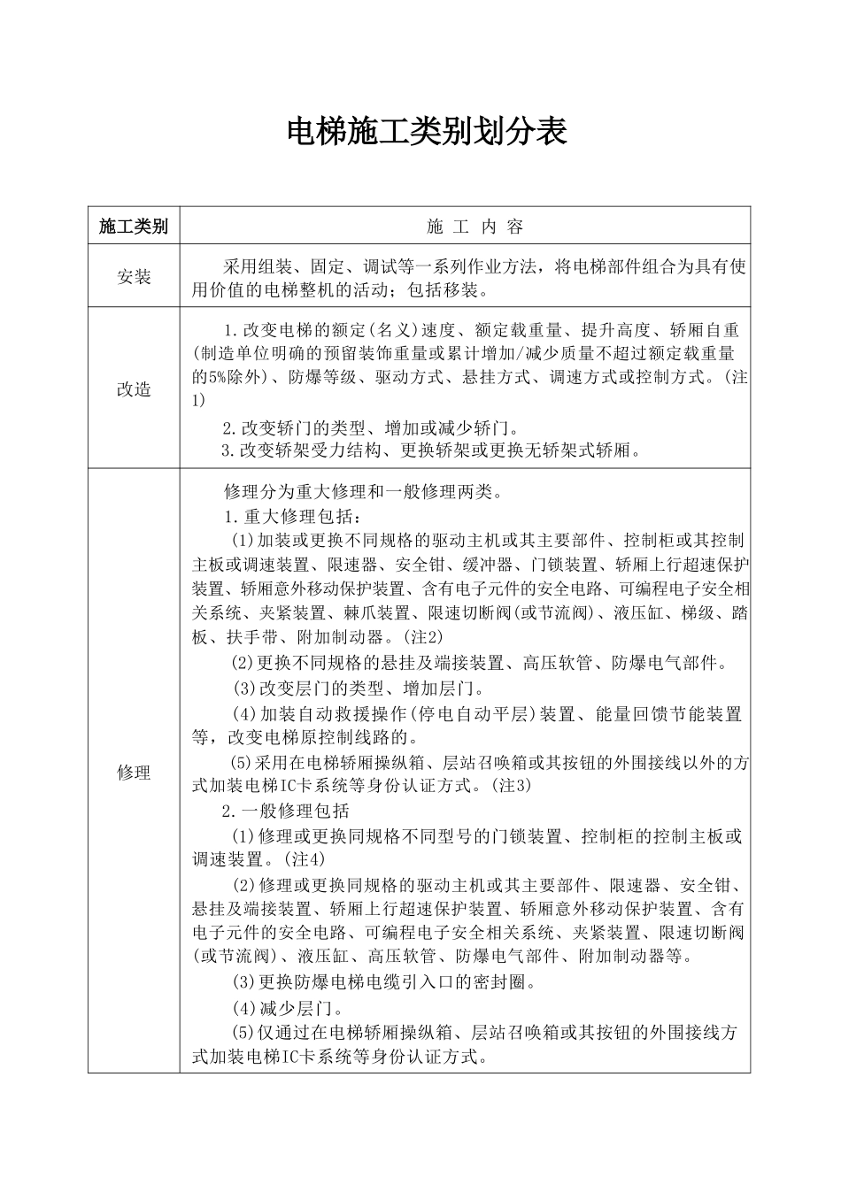 市场监管总局关于调整《电梯施工类别划分表》的通知.pdf_第2页