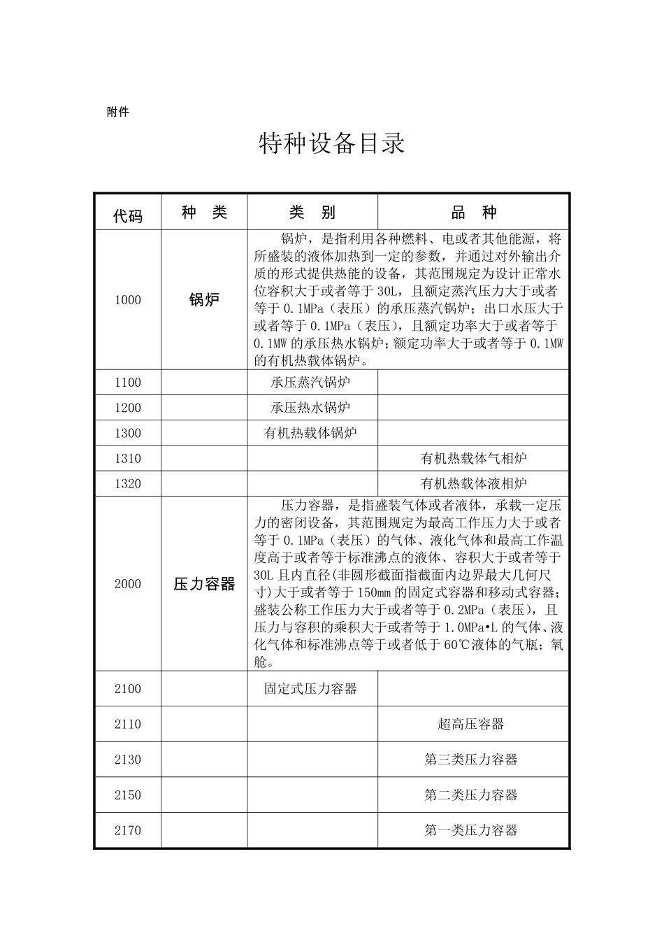 质检总局关于修订《特种设备目录》的公告(2014 年第 114 号).pdf_第3页