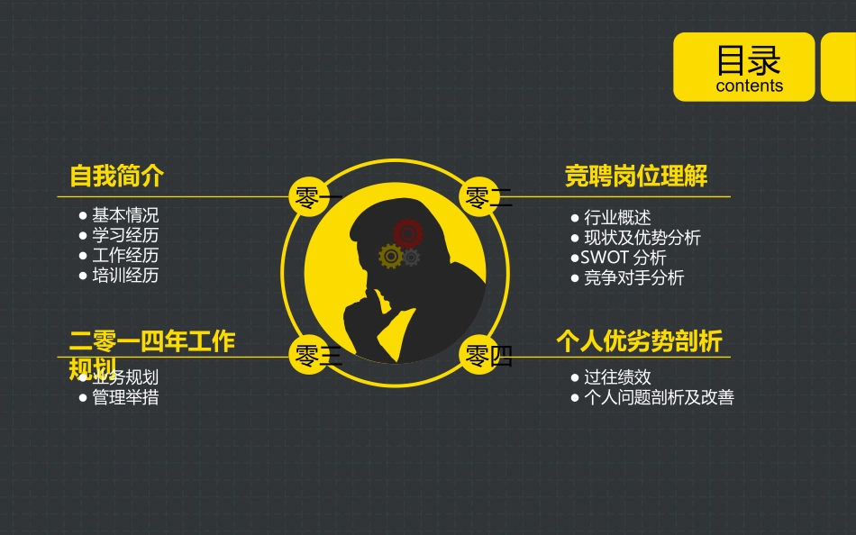 岗位竞聘报告求职46.pptx_第2页