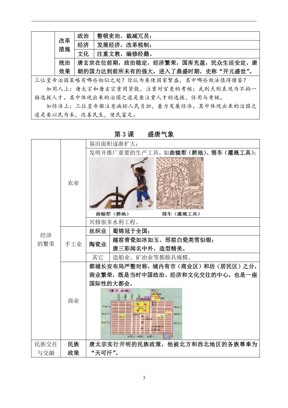 2025春七年级下册历史：期中重要考点归纳.pdf_第3页