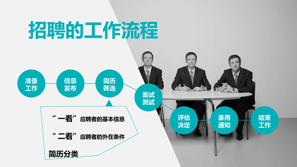 公司企业HR人力资源管理.pptx_第3页