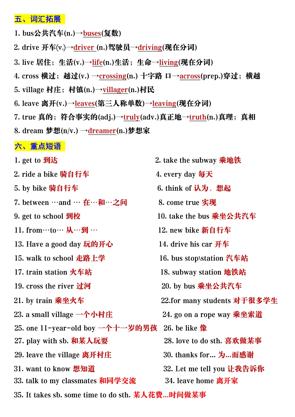 2025春七年级下册英语期中复习必考考点汇总.pdf_第3页