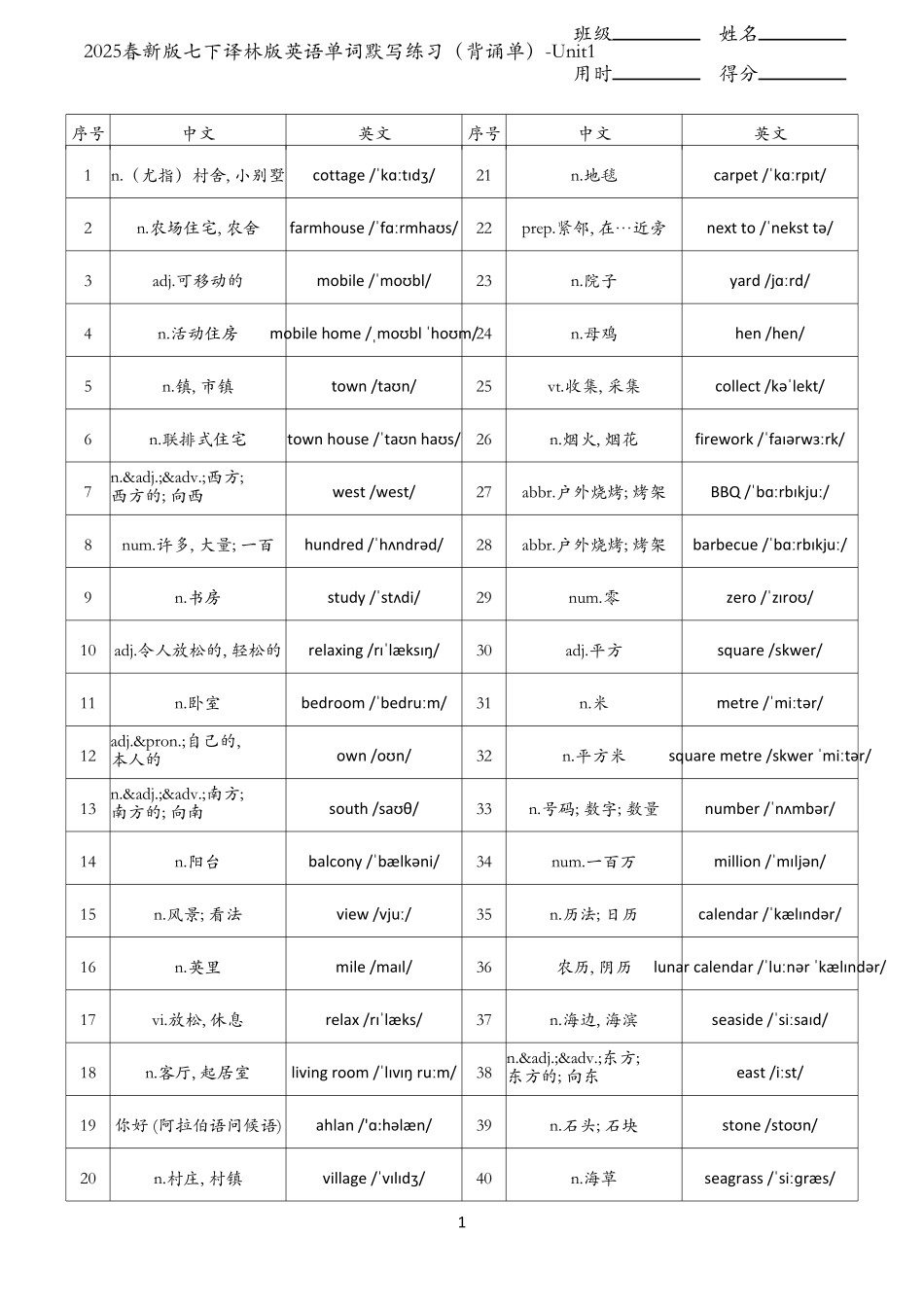 2025春新版七年级下册译林版英语单词默写练习（背诵单）-Unit1.pdf_第1页