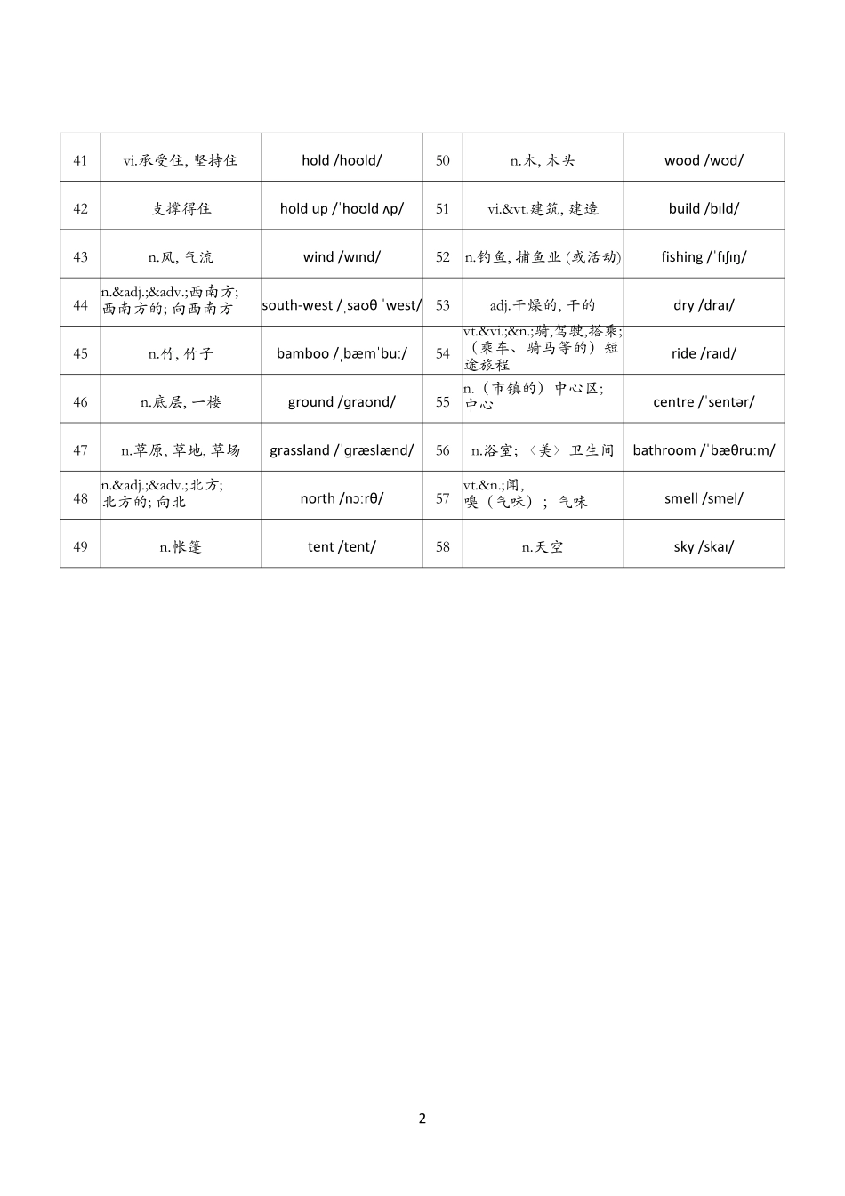 2025春新版七年级下册译林版英语单词默写练习（背诵单）-Unit1.pdf_第2页