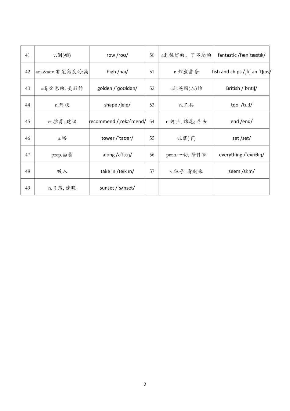 2025春新版七年级下册译林版英语单词默写练习（背诵单）-Unit3.pdf_第2页