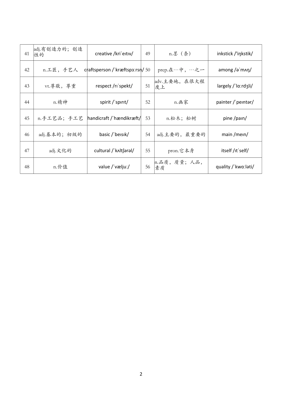 2025春新版七年级下册译林版英语单词默写练习（背诵单）-Unit4.pdf_第2页