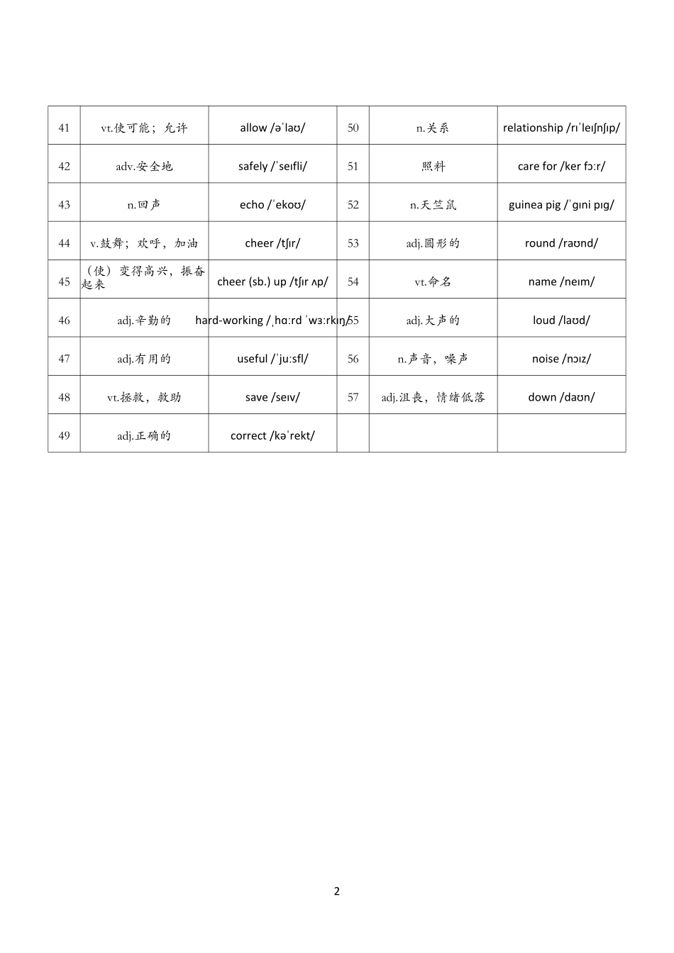 2025春新版七年级下册译林版英语单词默写练习（背诵单）-Unit5.pdf_第2页