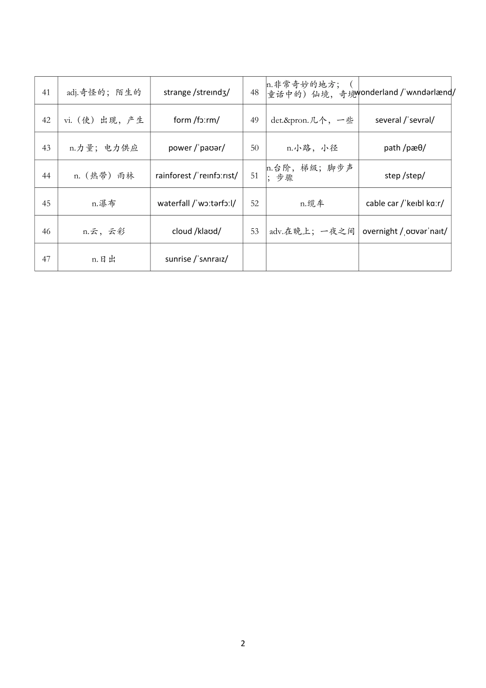 2025春新版七年级下册译林版英语单词默写练习（背诵单）-Unit6.pdf_第2页
