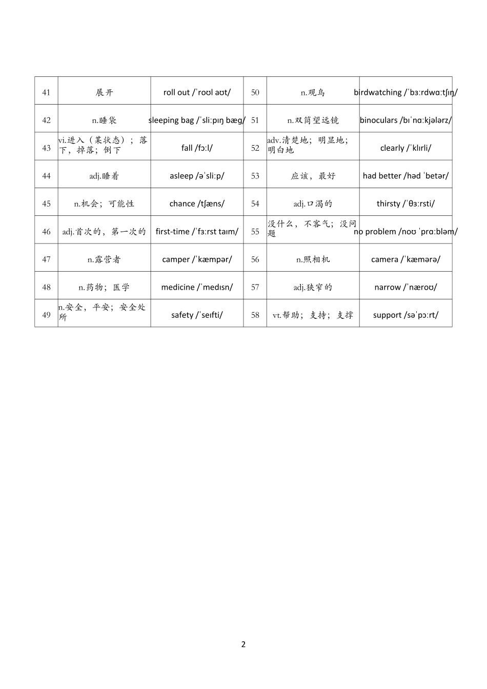 2025春新版七年级下册译林版英语单词默写练习（背诵单）-Unit7.pdf_第2页