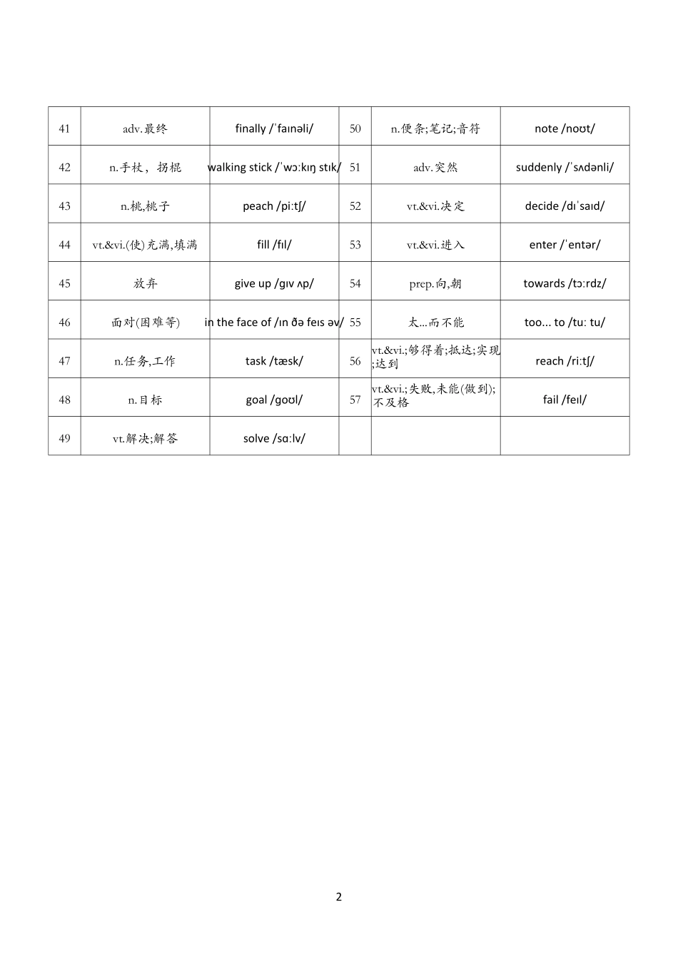 2025春新版七年级下册译林版英语单词默写练习（背诵单）-Unit8.pdf_第2页