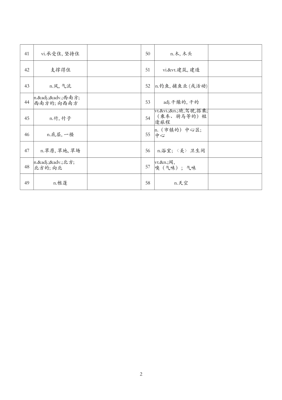 2025春新版七年级下册译林版英语单词默写练习（中译英）-Unit1.pdf_第2页