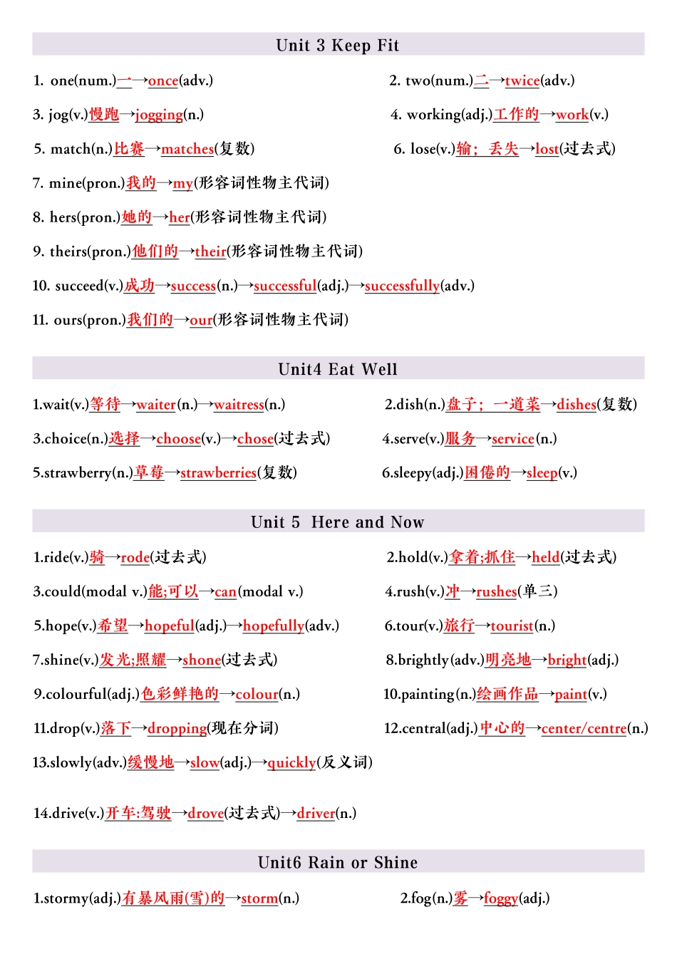 2025春新七年级下册英语词形转换专项练习加答案.pdf_第2页