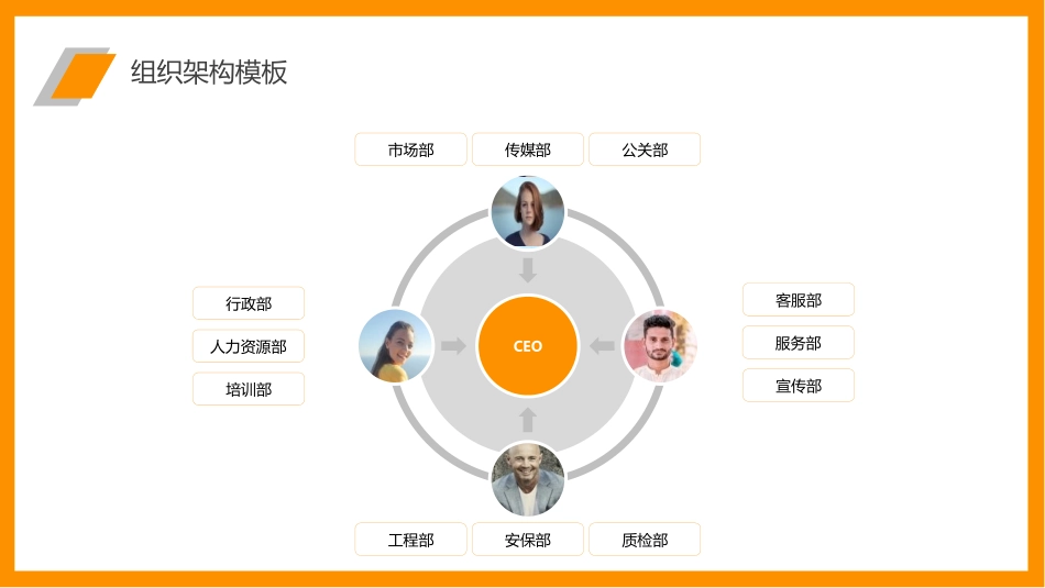 公司组织架构图模板(完整版可编辑26.pptx_第1页