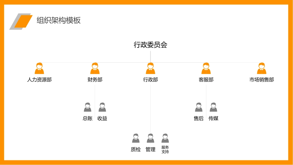 公司组织架构图模板(完整版可编辑26.pptx_第3页