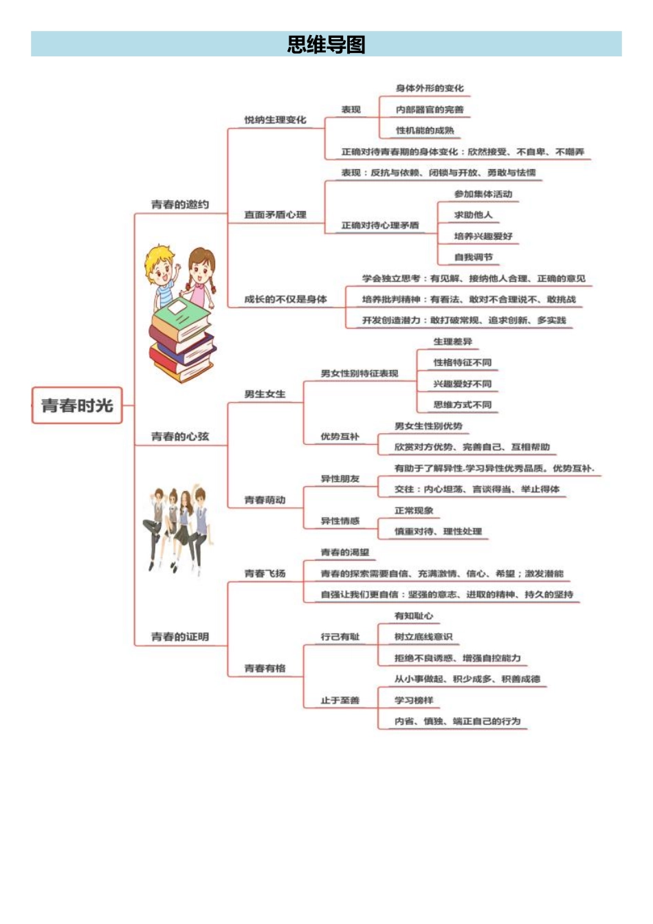 2025七年级下册道法期中复习【考点清单】.pdf_第2页