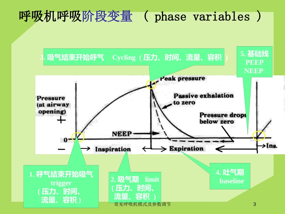 常见呼吸机模式及参数调节培训课件.pptx_第3页