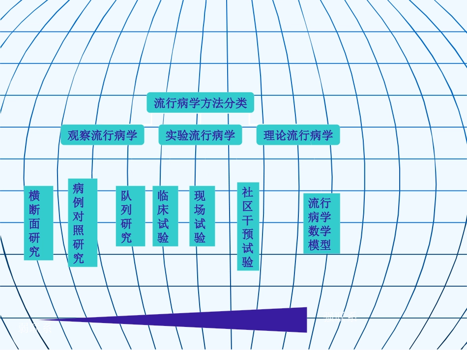 常用的流行病学研究方法培训课件.pptx_第2页