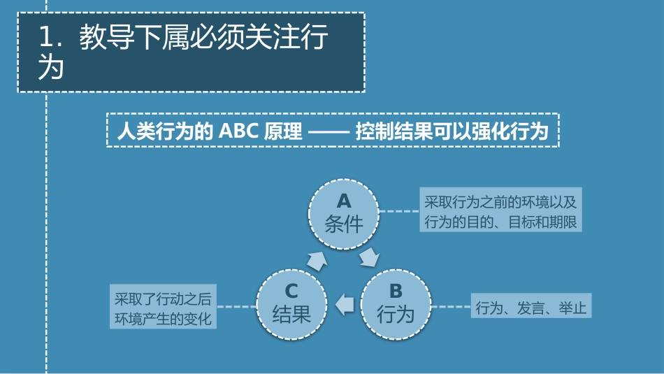 带人的技术读书分享笔记.pptx_第3页