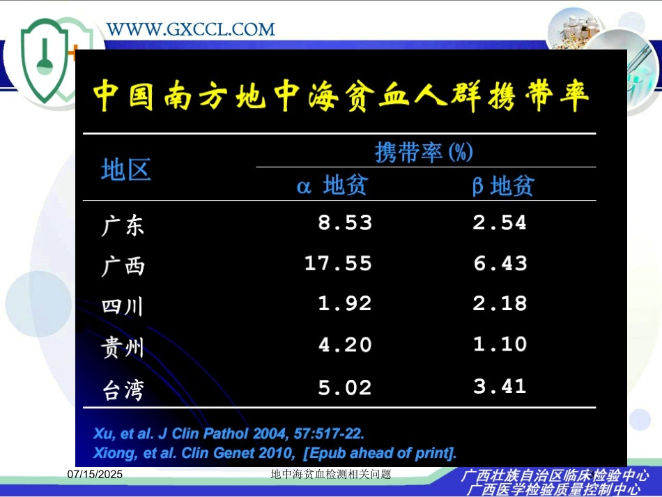 地中海贫血检测相关问题课件.pptx_第3页
