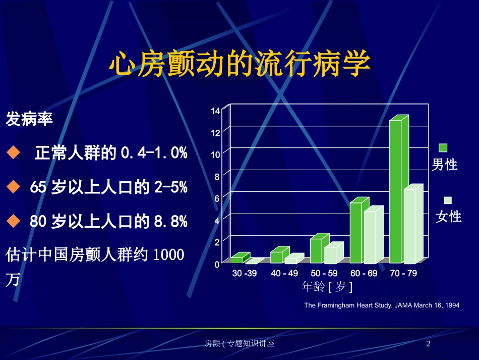 房颤(专题知识讲座培训课件.pptx_第2页