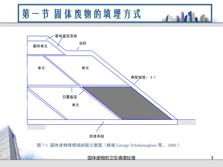 固体废物的卫生填埋处理培训课件.pptx_第3页