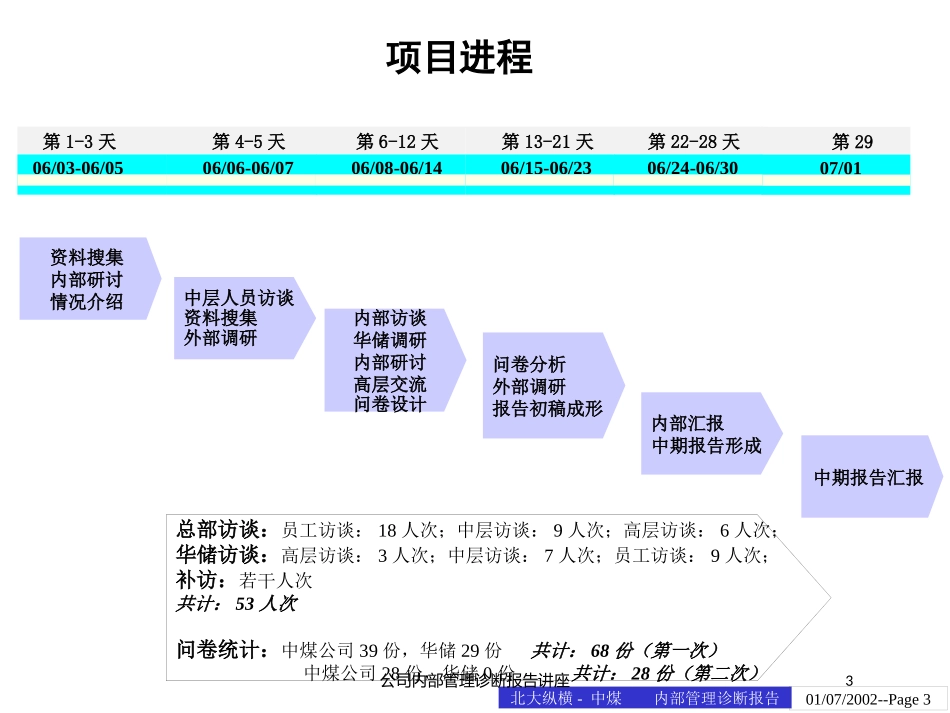 公司内部管理诊断报告讲座培训课件.pptx_第3页