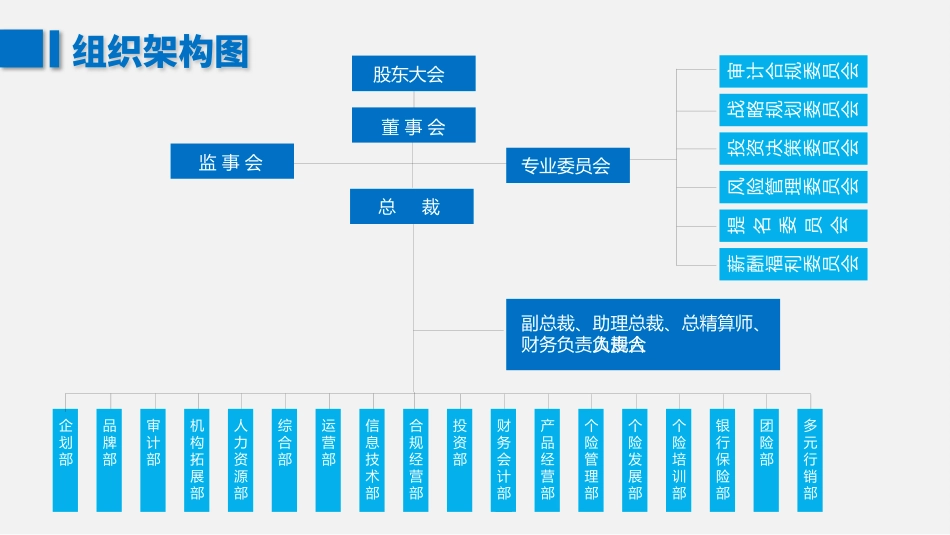 公司组织架构图模板(完整版可编辑32.pptx_第1页