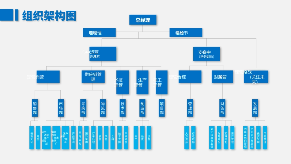 公司组织架构图模板(完整版可编辑32.pptx_第3页