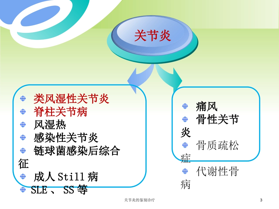 关节炎的鉴别诊疗培训课件.pptx_第3页