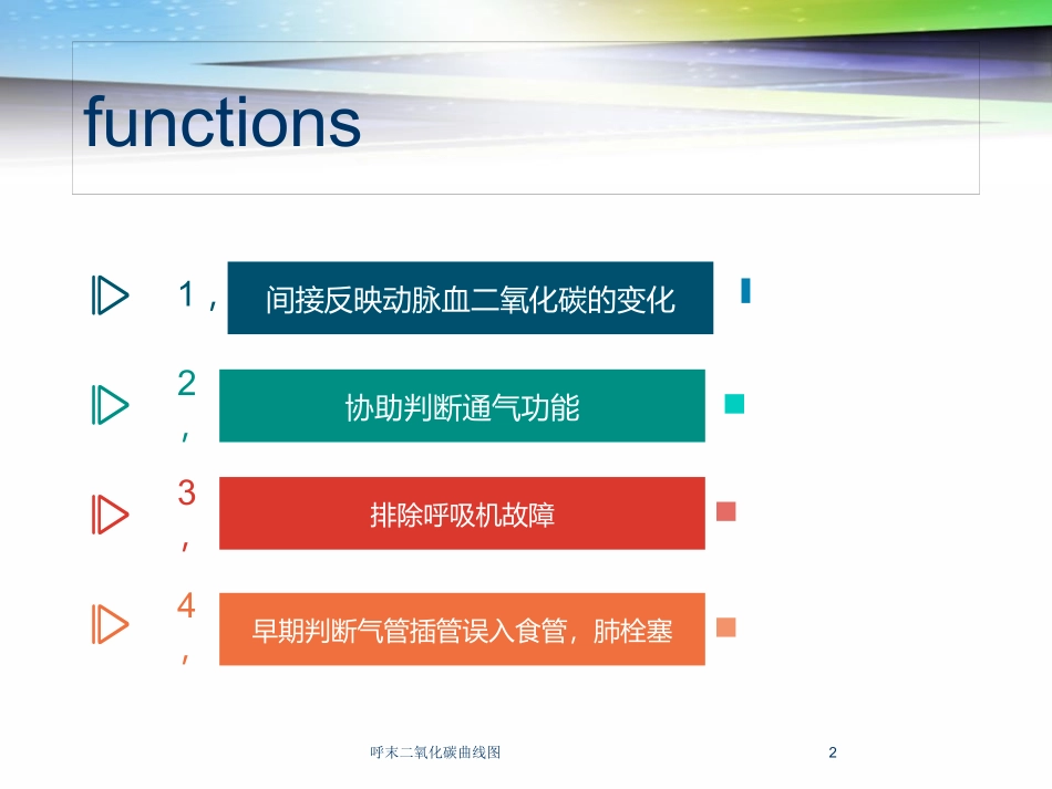 呼末二氧化碳曲线图培训课件.pptx_第2页