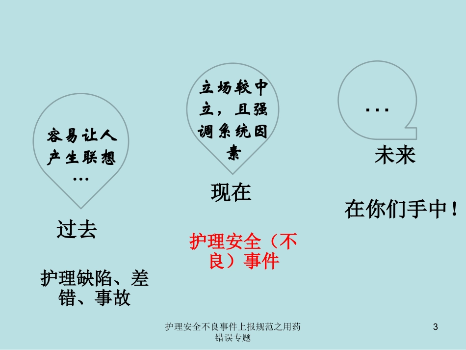 护理安全不良事件上报规范之用药错误专题培训课件.pptx_第3页