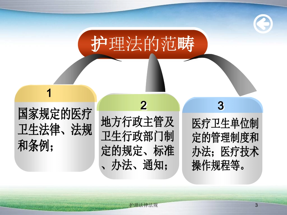 护理法律法规培训课件.pptx_第3页